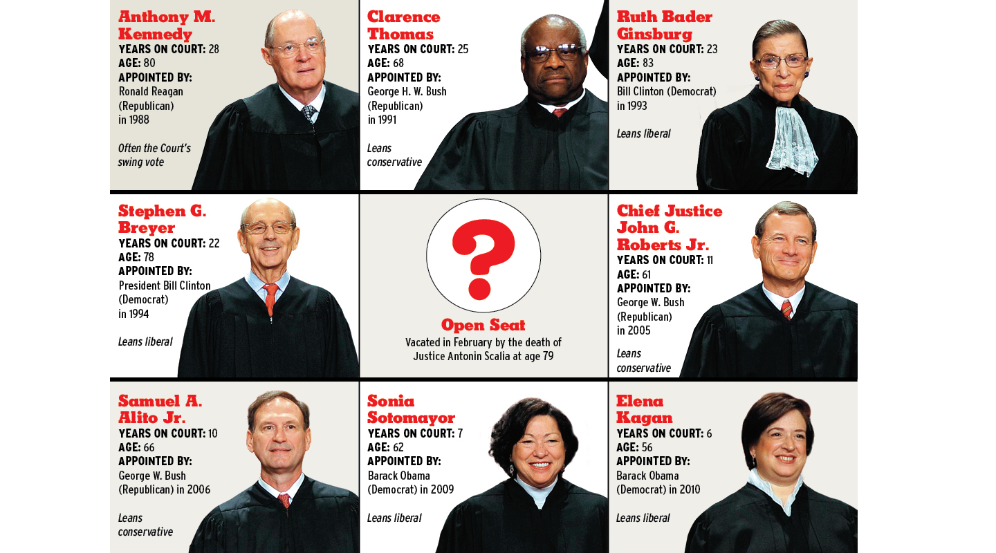 Should Supreme Court Justices Continue To Serve For Life