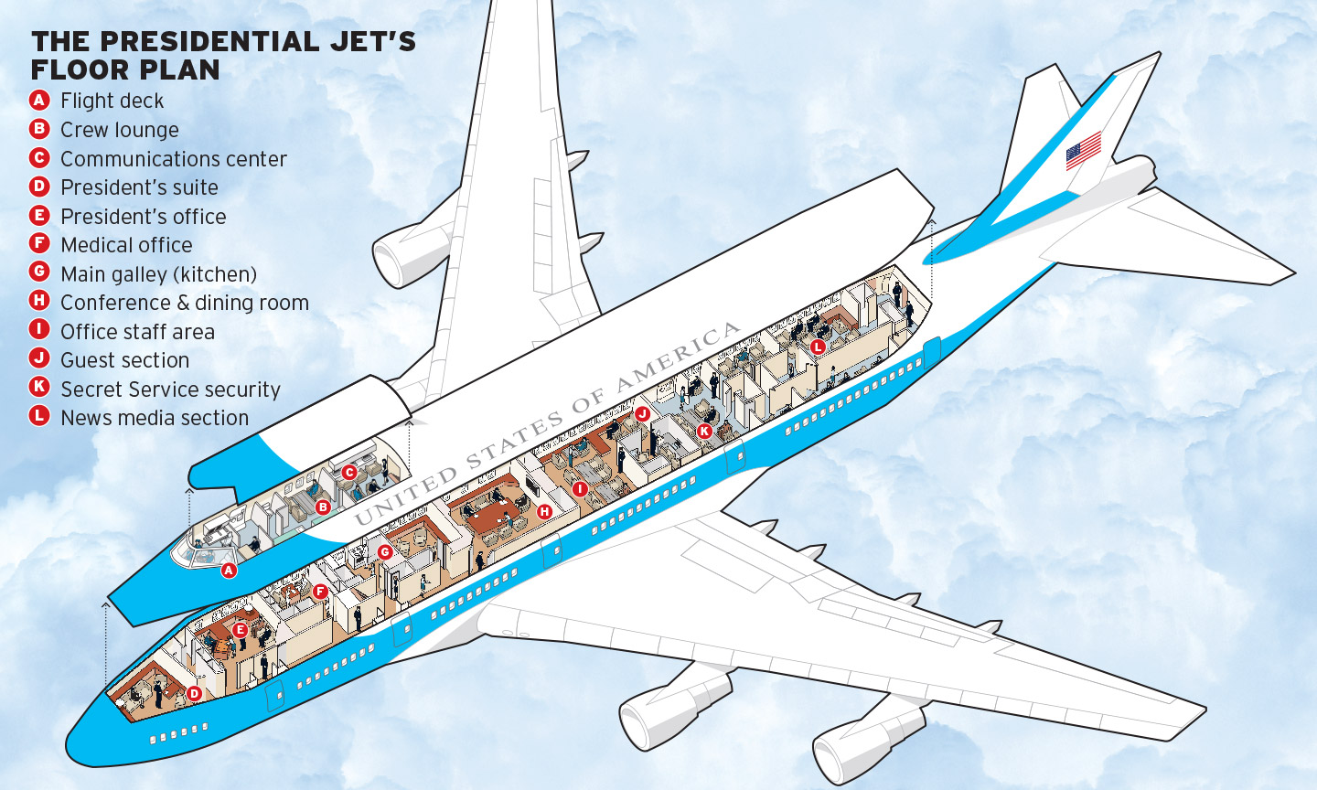 The President's Jet