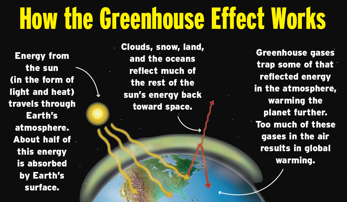 Climate Change