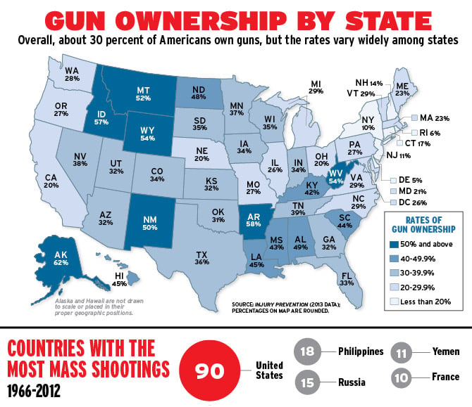 Anti Gun Control Charts