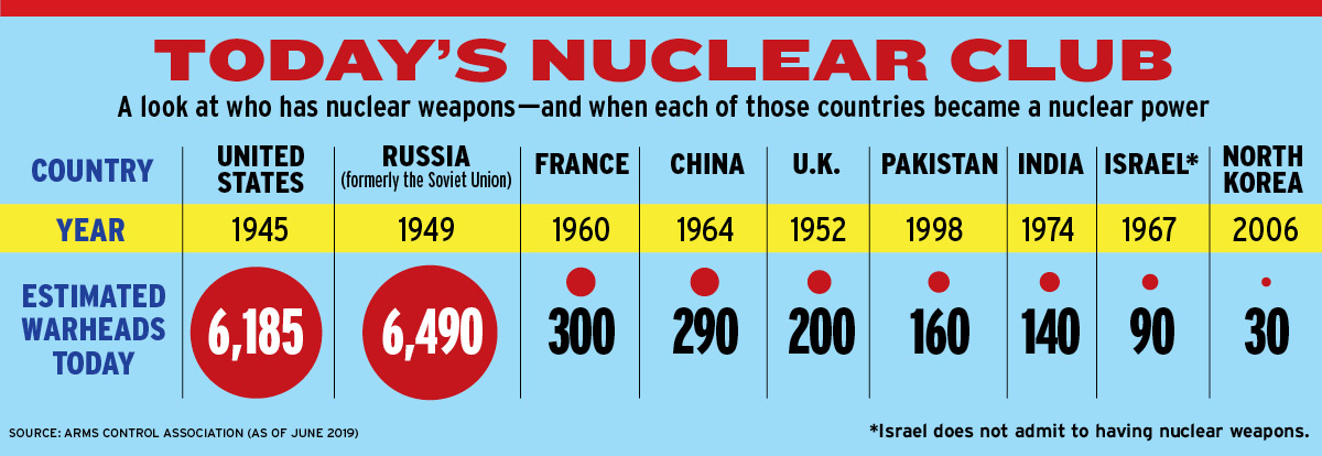 6 Things To Know About The Atomic Bomb