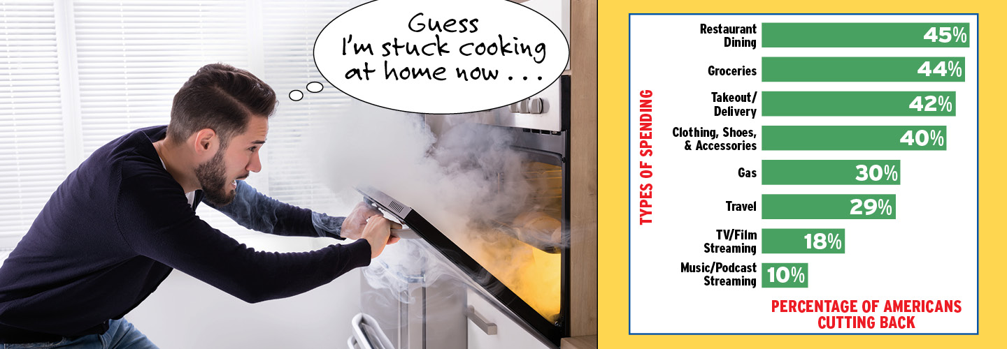Photo of a person opening the oven door and gray smoke seaping out and an image of a bar graph