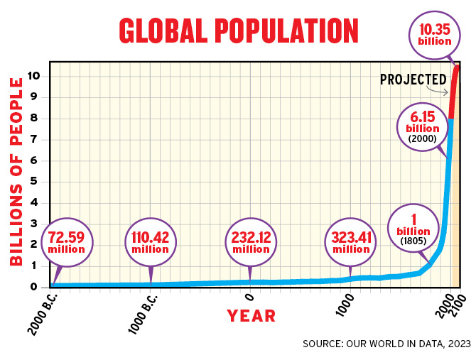 State of World Population 2023 - 8 Billion Lives, Infinite