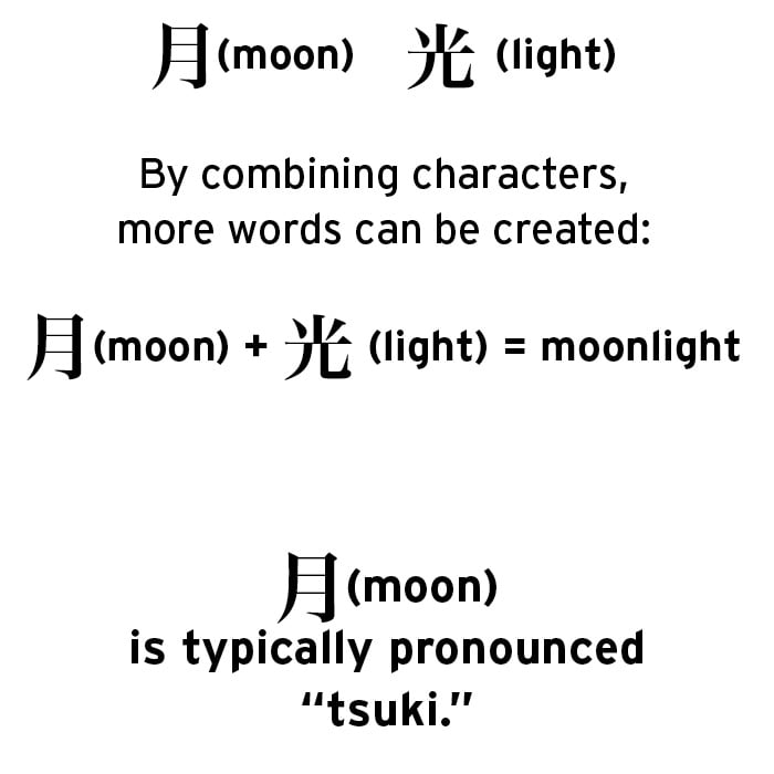 Text showing how Japanese words can be combined to create a new word