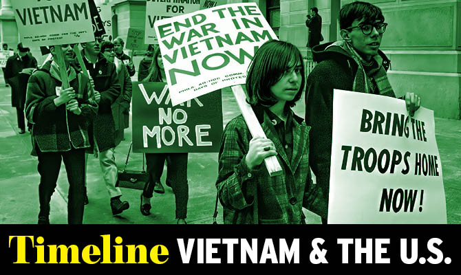 Slideshow title page. Text, "Timeline: Vietnam & the U.S."