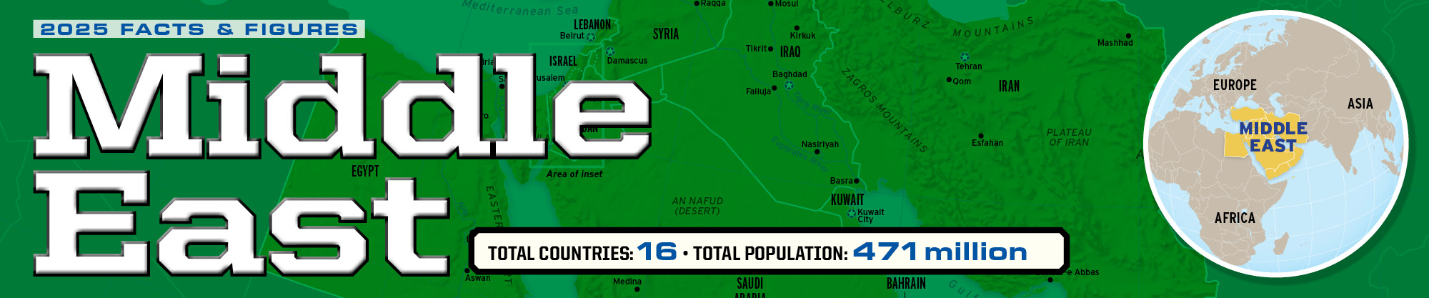 2025 Facts & Figures: MIDDLE EAST