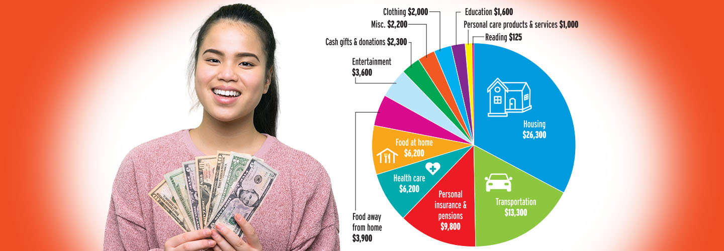 A smiling girl holds cash next to a pie chart showing household spending categories